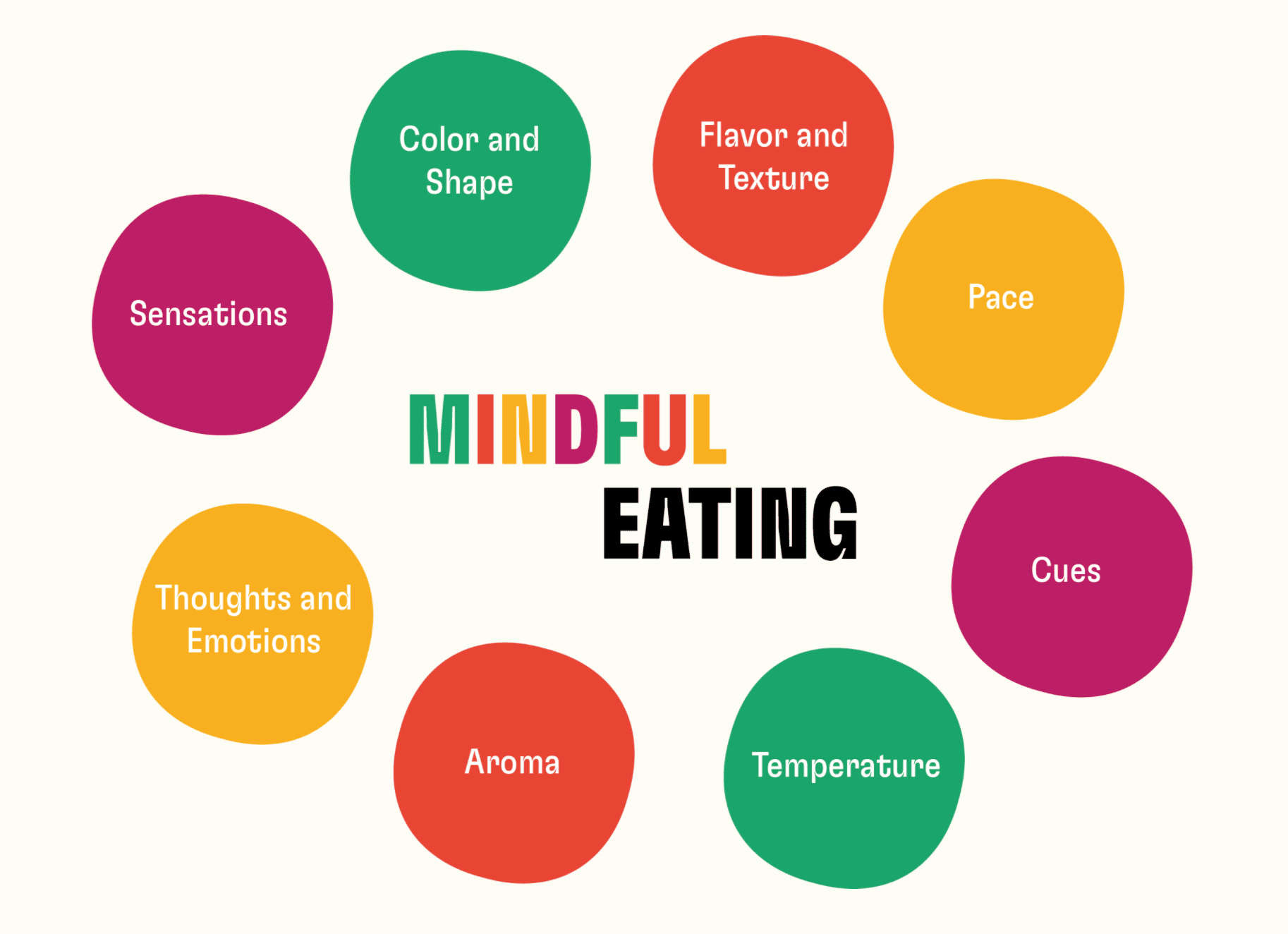 Mindful eating infographic